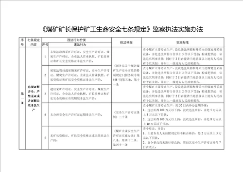 煤矿矿长保护矿工生命安全七条规定监察执法实施办法