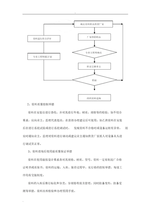 施工材料管理方案施工材料领用保管退库管理方案