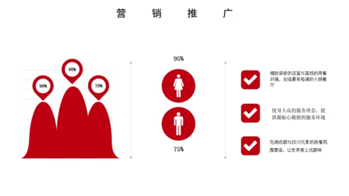 自助餐餐饮行业招商加盟宣传通用PPT模板