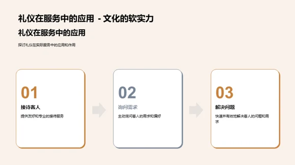 礼仪提升酒店服务