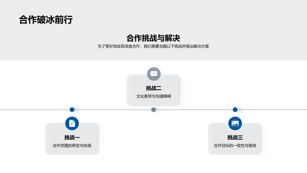 房产业务半年报告