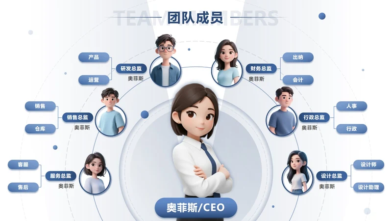 团队成员-蓝色渐变风团队成员PPT单页