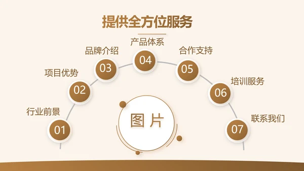 各大银行工作总结汇报计划动态PPT