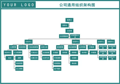 公司通用组织架构图