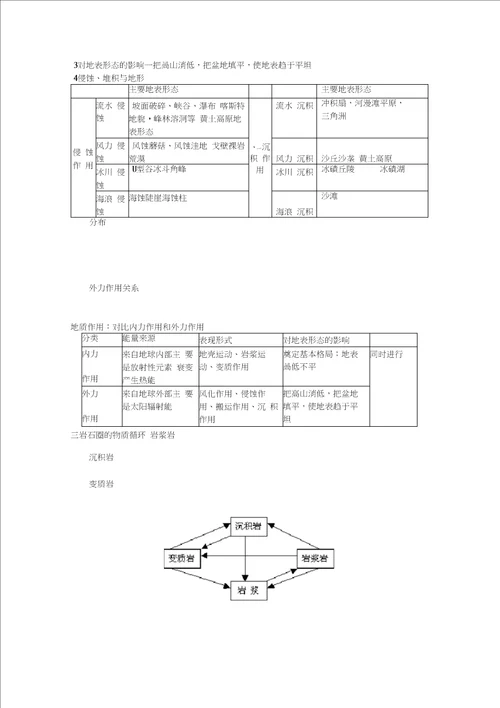 地表形态的塑造学案