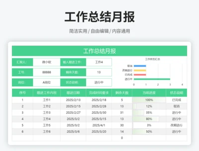 工作总结月报