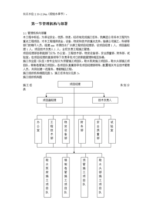 某顶管工程施工组织