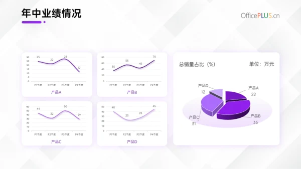 紫色简约风年中总结PPT模板