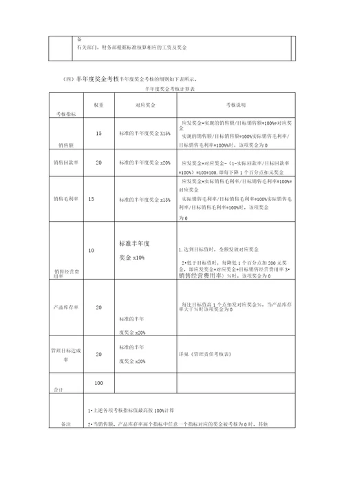 营销总监绩效考核方案