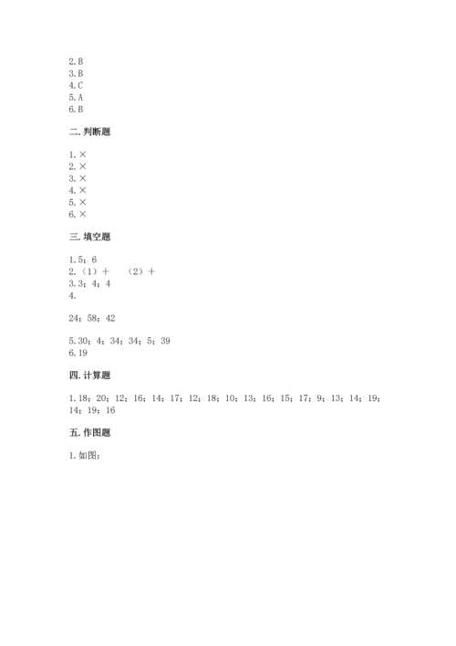 人教版一年级下册数学期末测试卷及答案【基础+提升】.docx