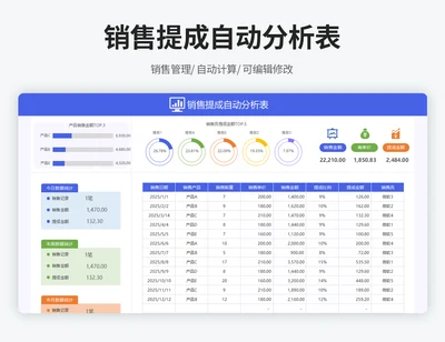 销售提成自动分析表