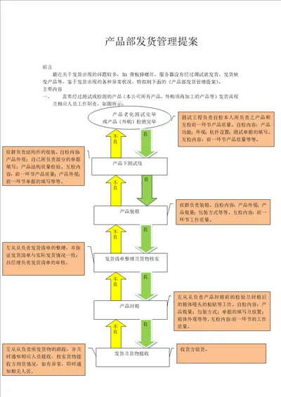 产品部发货管理规范