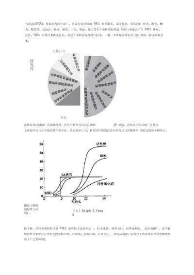 活性炭吸附法的废气预处理、工艺流程、处理要求及成本分析