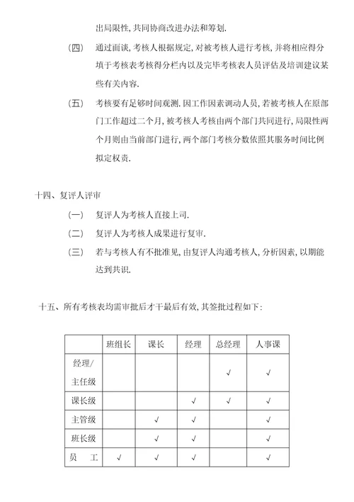 绩效考核，考核管理制度样本