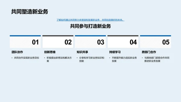 银行业新兴业务