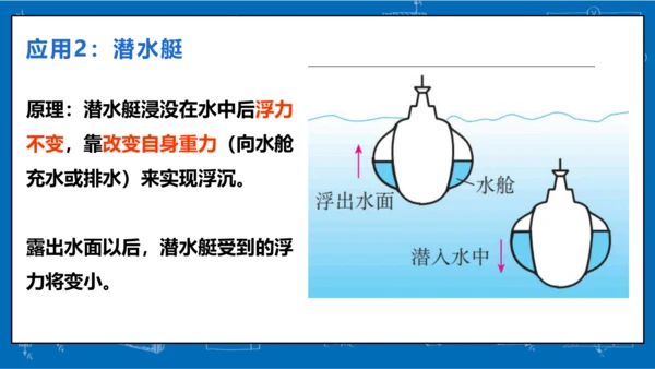 人教版 初中物理 八年级下册 第十章 浮力 10.3物体的浮沉条件及应用（第2课时）课件（26页pp