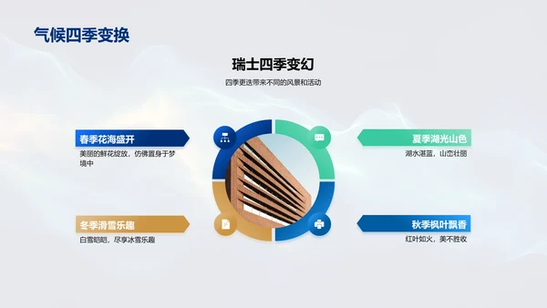 瑞士游记分享PPT模板