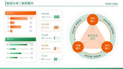 红绿色数据图表页