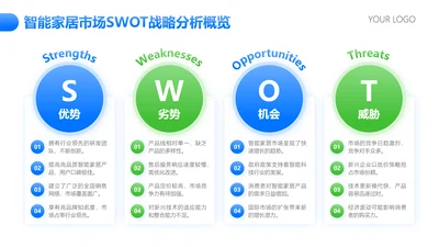 蓝绿色简约风SWOT