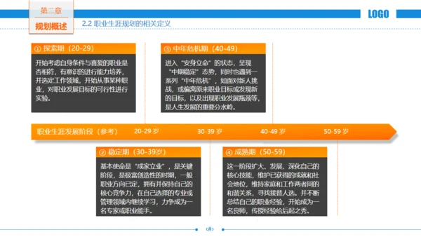 职场发展商务风职业规划通用PPT模板