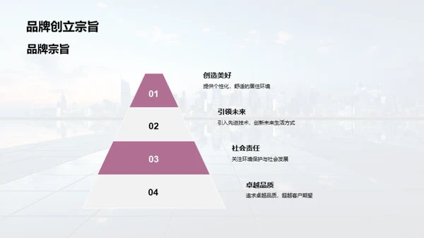 创新引领地产新纪元