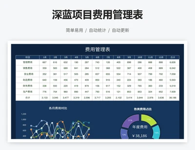 深蓝项目费用管理表