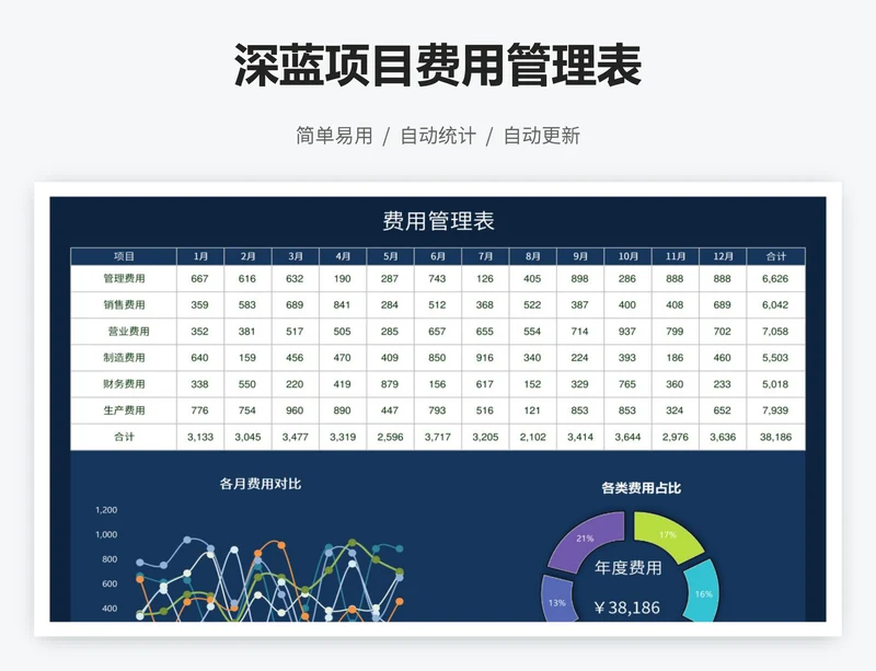 深蓝项目费用管理表