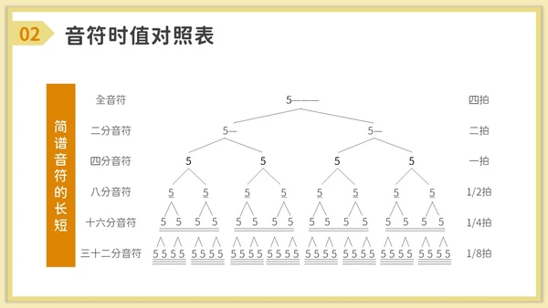 卡通风音乐课堂的节奏训练PPT模板