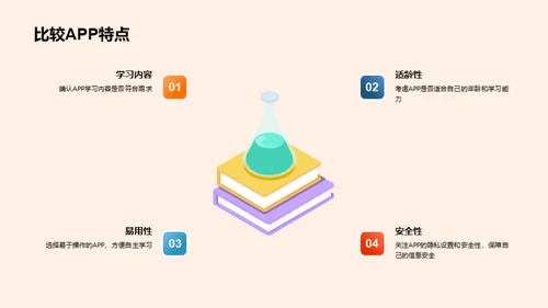 美术APP学习指南