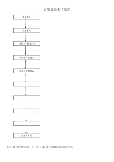 毛衣生产各部门工作流程.docx