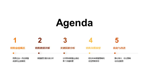 销售业绩解读与前瞻
