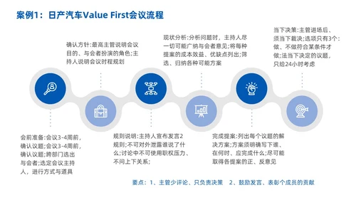 高效会议管理术蓝色商务PPT
