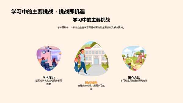 历史学研探之旅