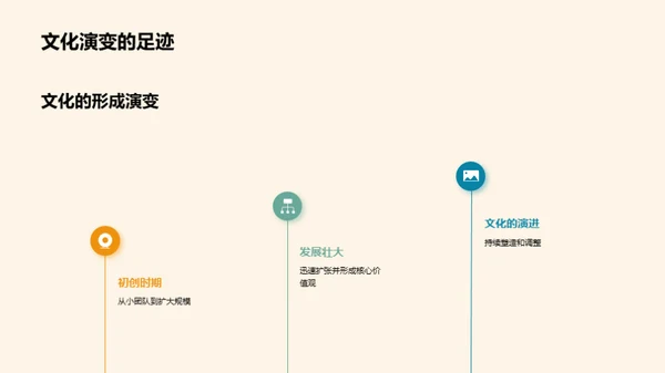 企业文化引领力