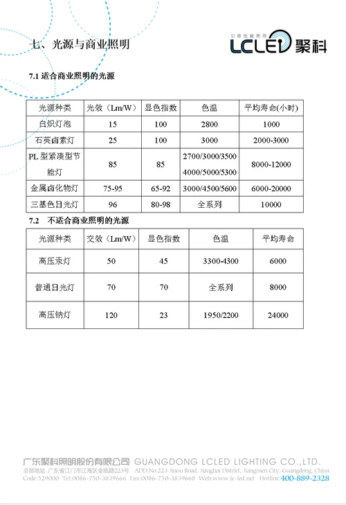 聚科商业照明销售指南