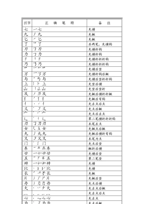 小学语文笔画笔顺最全总结归纳.docx
