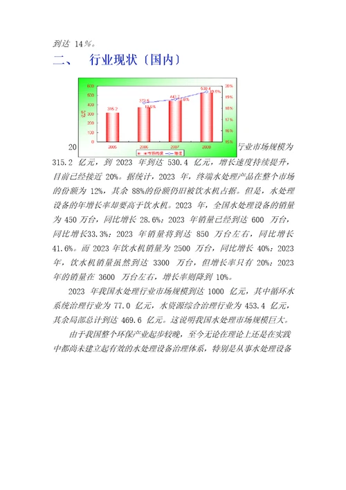 水处理设备行业分析