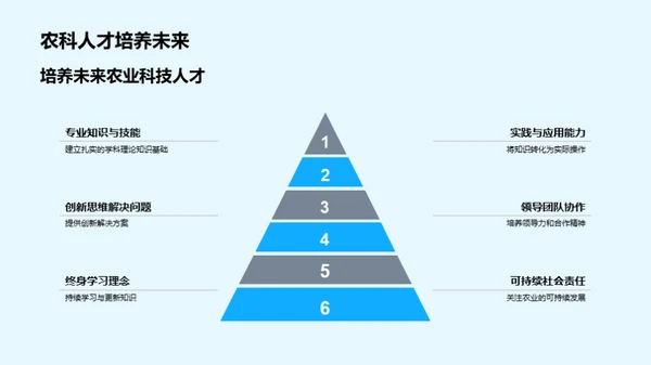 农业科技的新航标