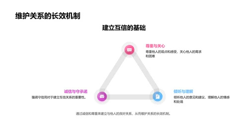 初二生活习惯讲解PPT模板