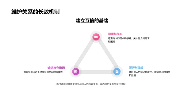 初二生活习惯讲解PPT模板