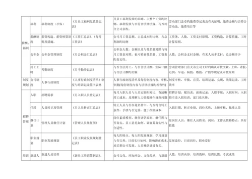 尽职调查方案.docx