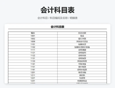 会计科目表