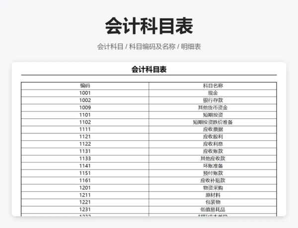 会计科目表