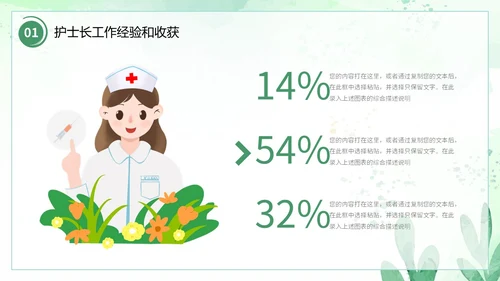 小清新风水彩花卉绿植护士长述职报告PPT