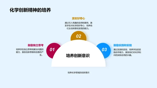 高中化学实践应用PPT模板