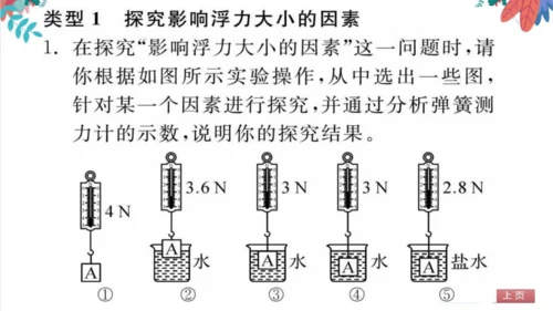 【人教版】物理八年级下册 第10章 专题（七）与浮力有关的实验 习题课件