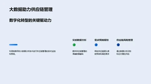 探索数字化供应链