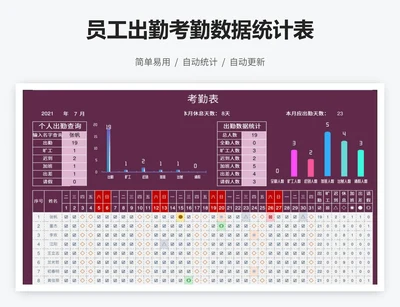 员工出勤考勤数据统计表