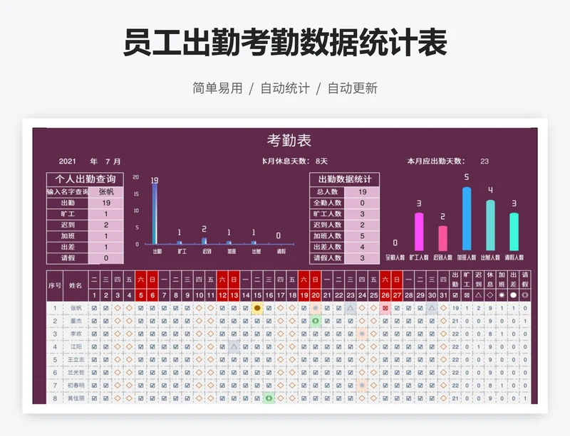 员工出勤考勤数据统计表