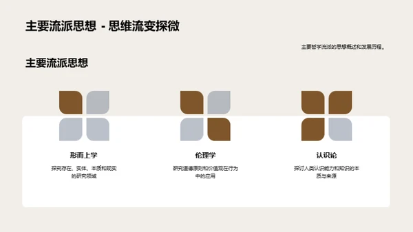 哲学专业深度解析